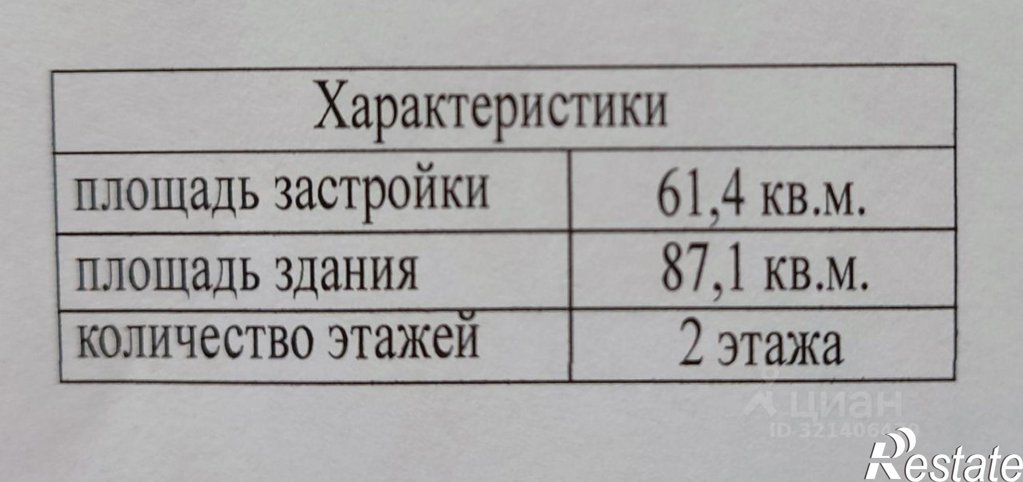 Купить дачу, дом, коттедж за 3 800 000 рублей на ул Пушкина