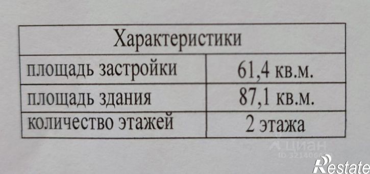 Коттедж/дом ул Пушкина