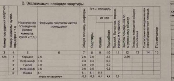 1-комн квартира Ленина проспект, д.20/1