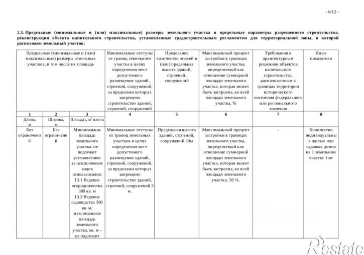 Земельный участок Пермский муниципальный округ