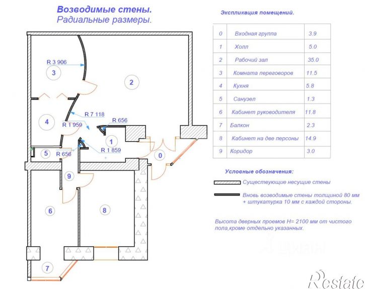 Офис городской округ Пермь, Пермь