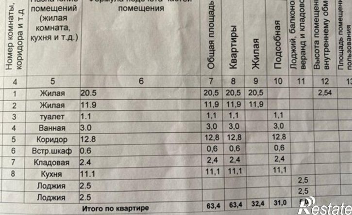2-комн квартира Чайковский городской округ, посёлок Марковский, 16